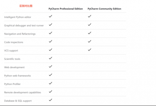 Python开发工具之Pycharm最新安装教程973